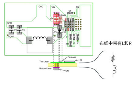 PCB板布局之輸入電容器和二極管的配置