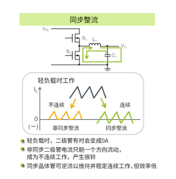 DC/DC轉換器中同步整流型和異步整流型的差異