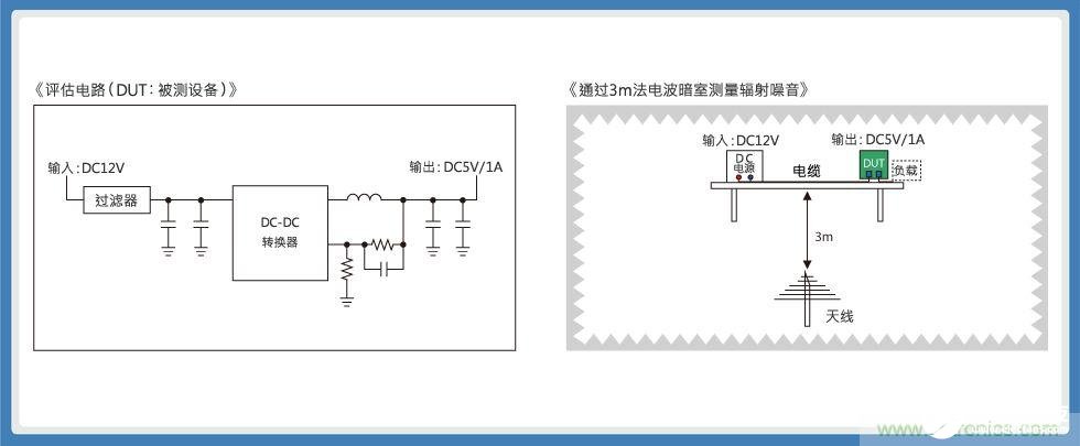 车载电子设备电源线的辐射噪音对策有哪些