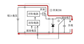 DC/DC转换中降压型开关稳压器工作原理