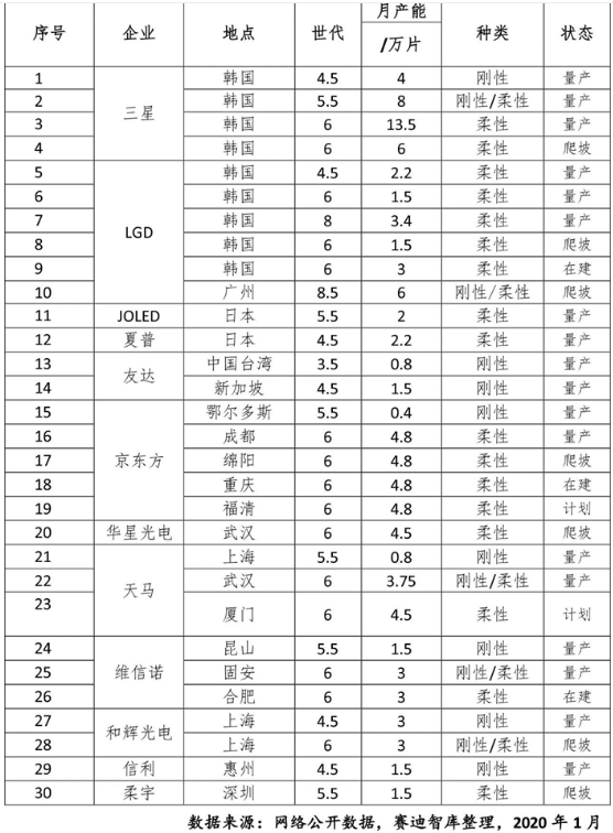 我國OLED發展的機遇大不大