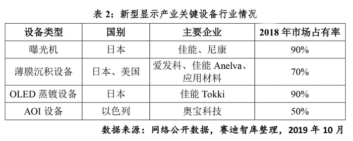 我國OLED發展的機遇大不大