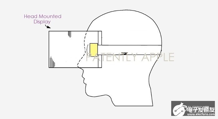 未來頭顯設備或將使用液體填充鏡片和三維傳感器