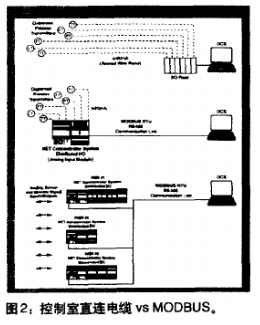 MODBUS的工作方式及巧妙方法的使用研究