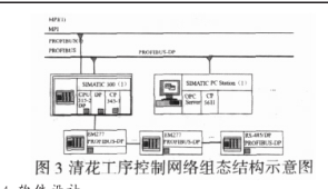 采用西门子S7-300系列PLC在清梳联工序中应用