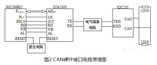 采用总线技术实现对功率因素动态补偿系统进行控制和监测