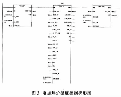 采用CAN-232B智能型转换网桥实现地面变电所模拟盘控制器的设计