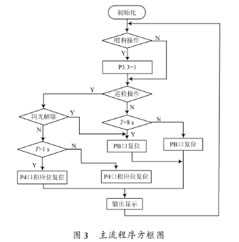 采用CAN-232B智能型转换网桥实现地面变电所模拟盘控制器的设计