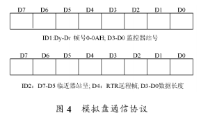 采用CAN-232B智能型转换网桥实现地面变电所模拟盘控制器的设计