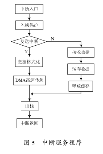 采用CAN-232B智能型转换网桥实现地面变电所模拟盘控制器的设计