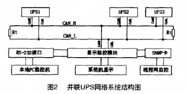 通过CAN总线实现UPS通信网络的数据采集与监控设计