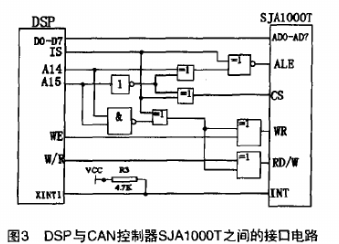 通过CAN总线实现UPS通信网络的数据采集与监控设计