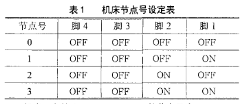 composbus/s現(xiàn)場總線的特點(diǎn)及實(shí)現(xiàn)發(fā)動機(jī)電氣控制系統(tǒng)的設(shè)計