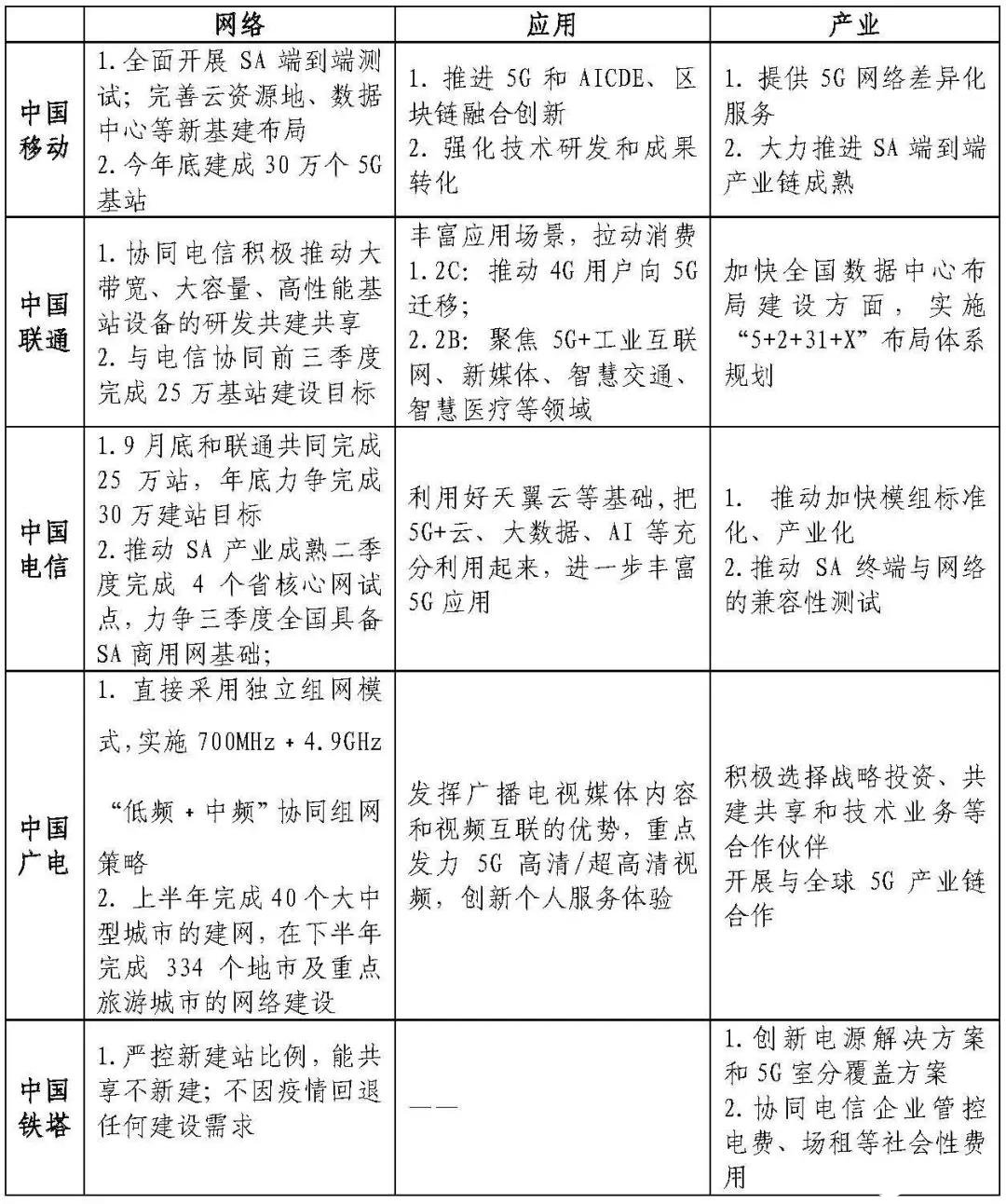 如何才能真正地促進5G成為推動經濟社會高質量發展的新引擎