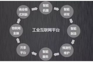 2020年我国工业互联网产业经济发展报告分析