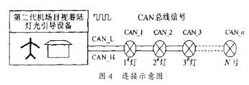 基于P87C52单片机和CAN控制器实现机场目视着陆灯光引导设备的设计