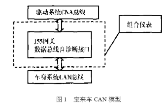 采用CAN总线实现宝莱车驱动系统的设计应用