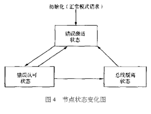 CAN总线