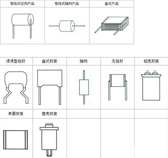 绝缘电阻