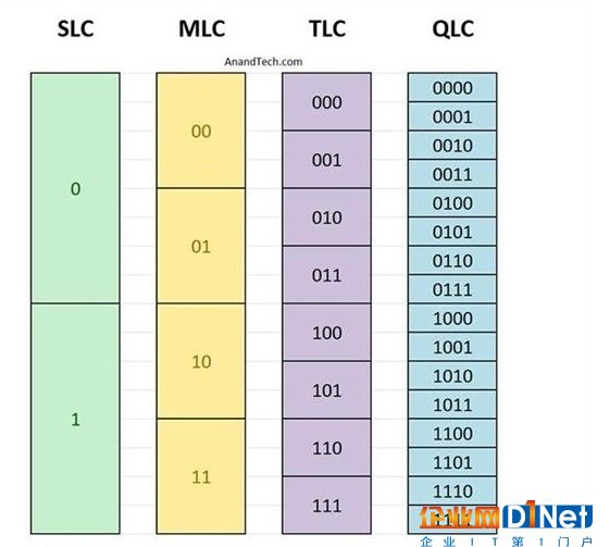 sk海力士发布最新款ssd,首次应用128层4d tlc nand