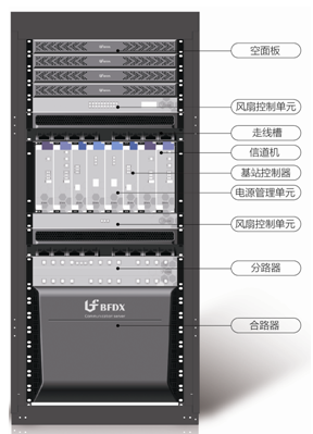安慶市公安局將對警用數字集群PDT通信系統進行公...
