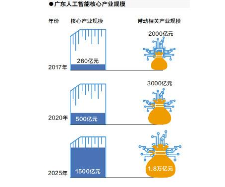 人口预测数学模型_数学建模预测类 拟合算法(2)