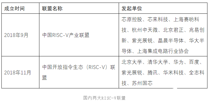 RISC-V将会在物联网市场中蓬勃发展