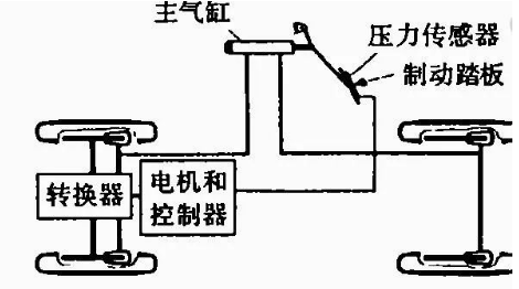 淺析電動(dòng)汽車制動(dòng)系統(tǒng)的工作原理