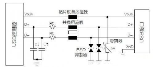 基于USB接口的保護(hù)設(shè)計(jì)方案解析