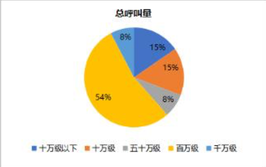 疫情防控中使用最多的人工智能产品有哪些