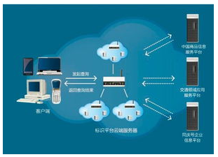 云存储怎样用在备份软件上