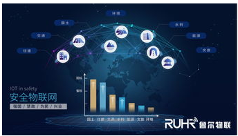 金融托管系统AI化后有什么改变