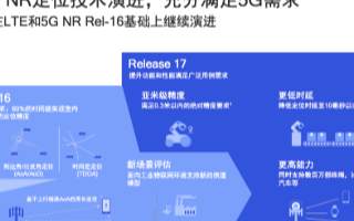 徐晧:5G定位具有三大应用优势,在连接能力方面实...