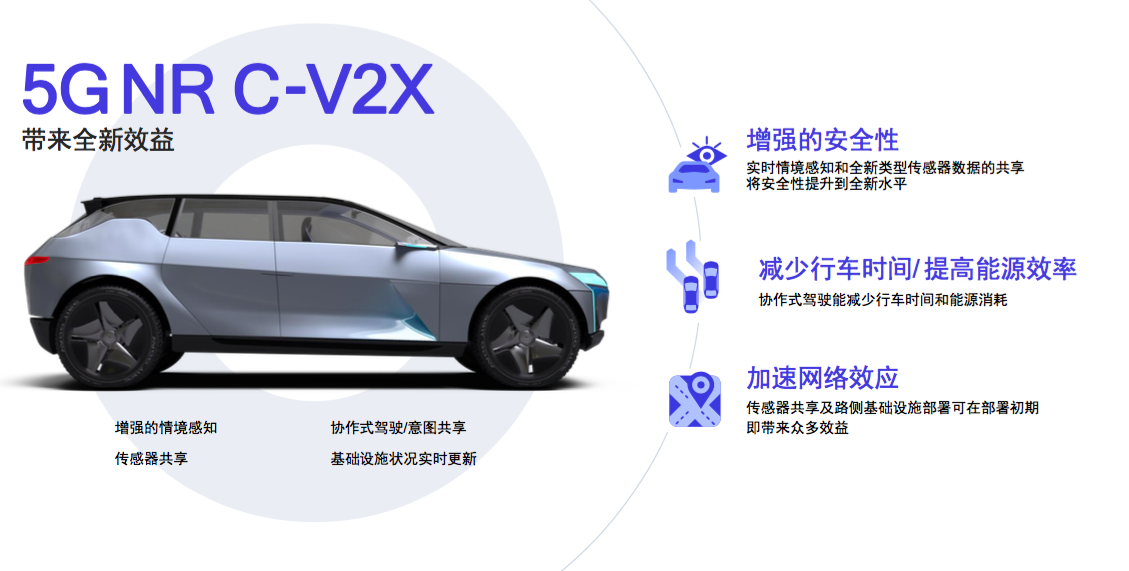 徐晧:5G支持的C-V2X技术性能提升,实现优化系统设计及算法