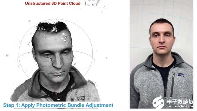 3D面部模型实现一部智能手机就行了