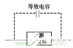 如何減少電路在樣機中發(fā)生電磁干擾