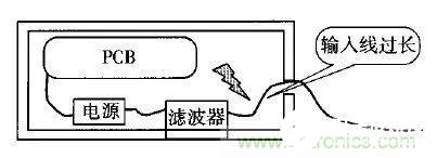 如何减少电路在样机中发生电磁干扰