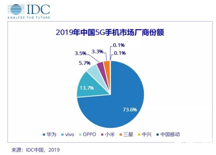 vivo推演5G防治能力，5G將促使疫情防控更高效