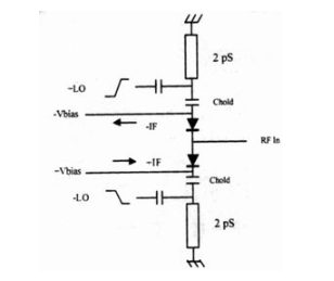 浅谈数字示波器和取样示波器的关键器体