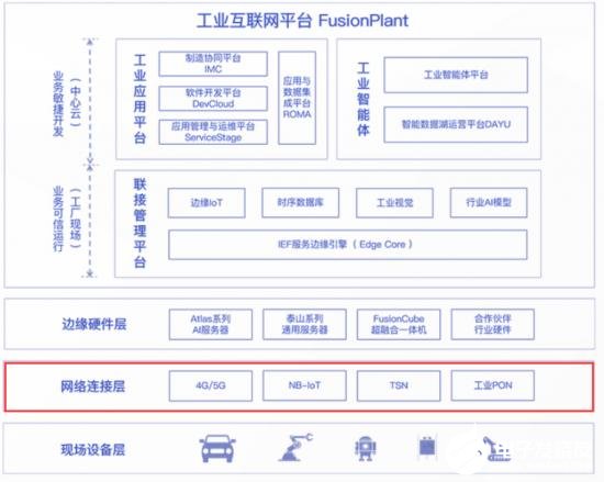 工業互聯網為什么會成為我國下一階段基礎建設的重點領域