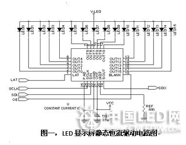LED顯示屏的低灰信號起輝條件是什么
