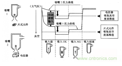 贴片机中有哪些主要的传感器