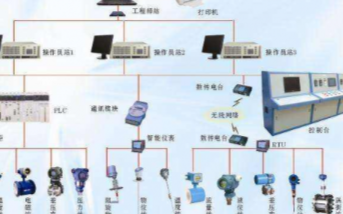 工业控制平台的种类及应用设计方案介绍