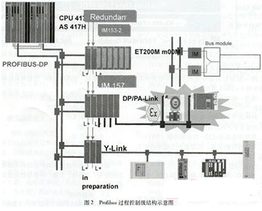 基于Profibus现场总线技术的PLC器件实现电路自动化控制系统的设计