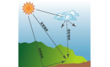 太阳辐射传感器的相关介绍