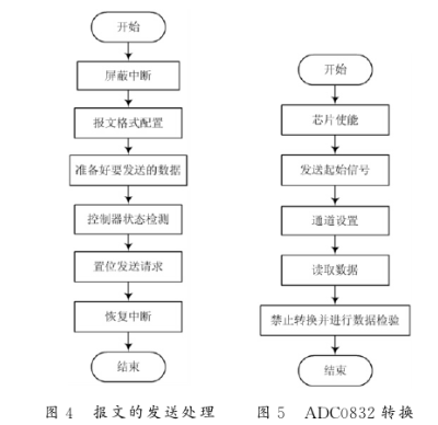 基于AT89C51单片机和总线技术实现智能继电器的软件设计