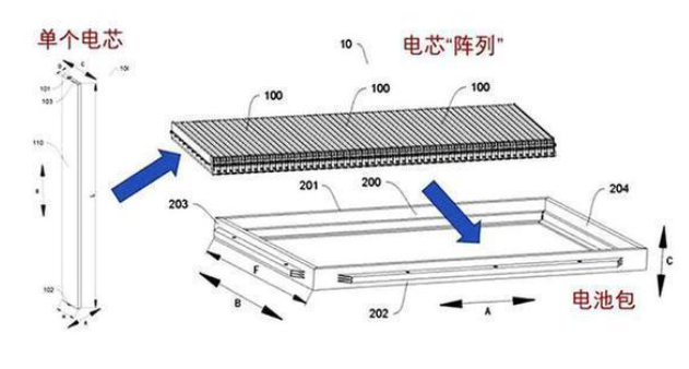 比亞迪發(fā)布刀片電池技術(shù)，其真實效果到底怎樣