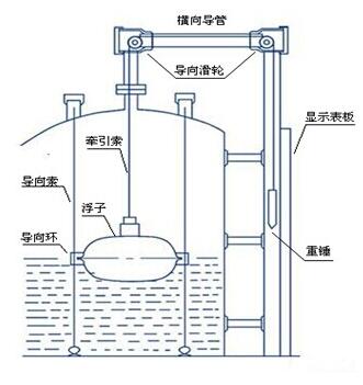 玻璃管液位计的种类玻璃管液位计结构图