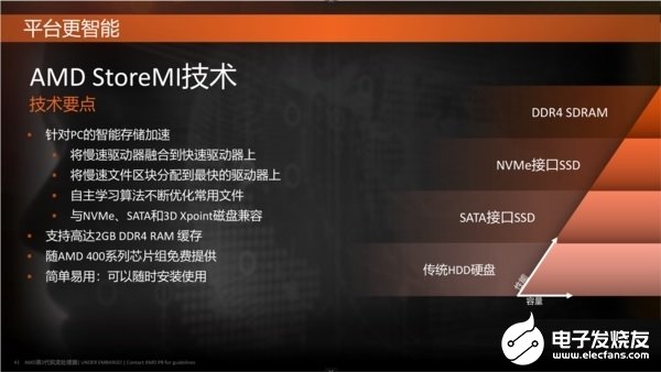 AMD欲开发新技术替代StoreMI 官方承诺会...