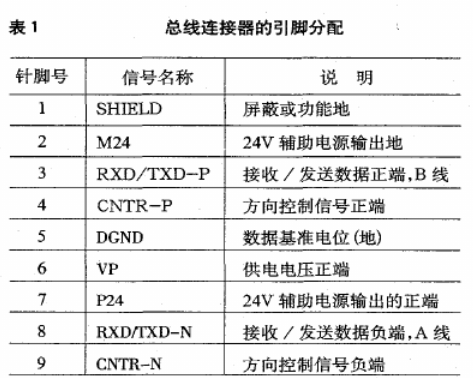 采用西门子$7-417H冗余系统在焦炉上的应用研究